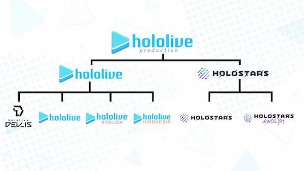 Hololive Merger 1